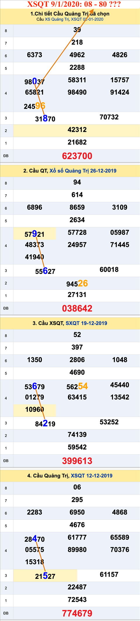 Tham khao an so XSQT 9-1-2020 Tham khao an so XSQT 9-1-2020